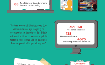 Jaarverslag 2024 – Bouwen en verbinden